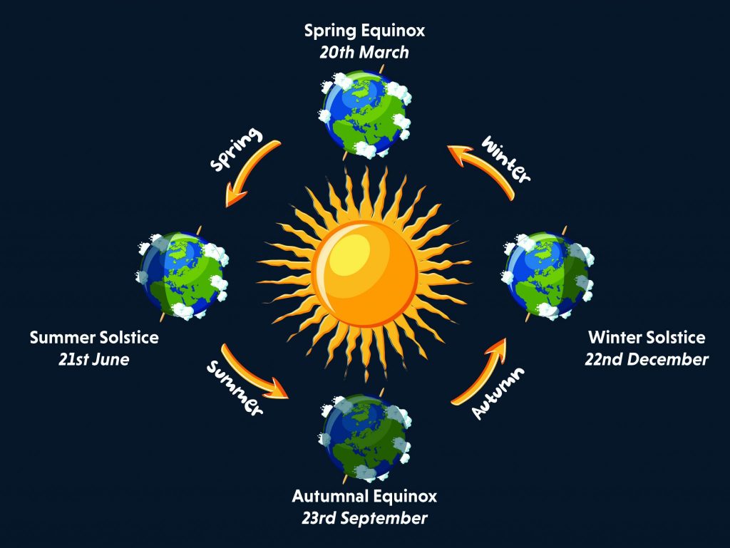 Spring Equinox 2024 Northern Hemisphere Gloria Cassaundra